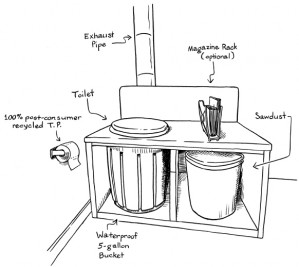 bucket